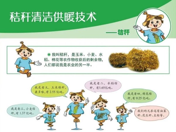 圖解丨什么是秸稈直燃鍋爐清潔供暖技術(shù)？